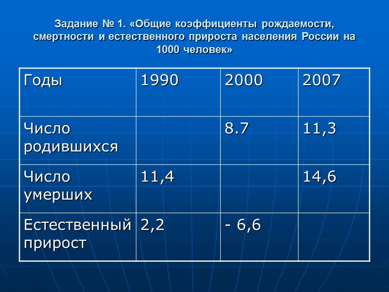Задание № 1. «Общие коэффициенты рождаемости, смертности и естественного прироста населения России на 1000